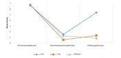 Effectiveness of Transdiagnostic Therapy Based on the Research Domain Criteria Framework Compared with Treatment as Usual and Transcranial Direct Current Stimulation for Adult Nonsuicidal Self-injury: A Randomized Controlled Trial