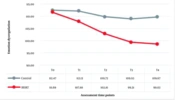 Efficacy of Interpersonal and Social Rhythm Therapy (IPSRT) on Emotion Regulation, Addiction Severity, and Craving in Methamphetamine Abusers