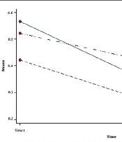 Cover image of the article: Effect of Intravenous Vitamin C on Serum Level and Urinary Excretion of Methadone in Patients with Methadone Poisoning: A Randomized Single-Blind Clinical Trial