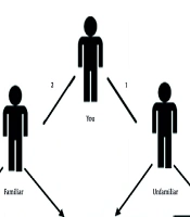 Anticipating Risky Decision-Making Styles in Gender Murderers
