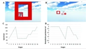 Emotion Evoking Game Design: Evaluating Induced Emotions Among Individuals with Healthy, Problematic, and Disordered Gaming