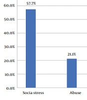 Characteristics of Patients Presenting with Deliberate Self-harm to the Sultan Qaboos University Hospital, Muscat, Oman