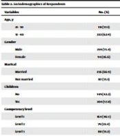 Occurrence and Prevention of Substance Use Disorder Among Anaesthesiology and Intensive Care Medicine Residents in Indonesia: A Pilot Study