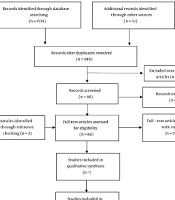 A Comprehensive Analysis of Spiritual Interventions in the Prevention and Management of Student Suicide: A Three Stage Study