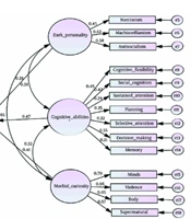Structural Relationship Between Dark Personality Traits, Morbid Curiosity, and Cognitive Abilities with Addiction Vulnerability