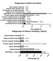 Opium and Tobacco Use, and Outcome in COVID-19 Infected Patients: A Cross-Sectional Study