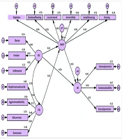 A Structural Model of Cognitive Reactivity and Early Life Experiences with Suicide Resiliency: The Mediation of Psychological Pain