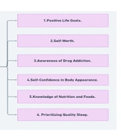 Motivation for Health Behavior in Women’s Addiction Undergoing Rehabilitation Treatment: A Qualitative Study