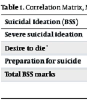 Silent Struggles: Age-Specific Patterns of Suicidal Ideation and Protective Factors in Kermanshah