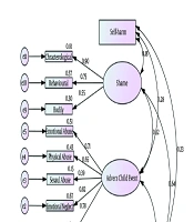 The Relation Between Adverse Childhood Events and Self-harm with the Mediating Roles of Shame and Self-disgust