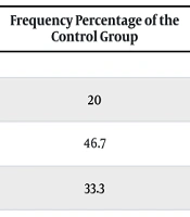The Effectiveness of Emotion Regulation Training on the Recognition of Emotional States and Social Cognition in Methamphetamine Abusers