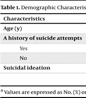 Psychometric Properties of the Persian Version of the Suicide Resilience Inventory in Adolescents with Suicidal Ideation