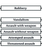 Assessing Childhood Trauma: The Iranian Validation of the Juvenile Polyvictimizaion Questionnaire and Its Link to Psychiatric Symptoms