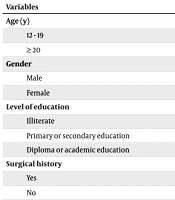 Patterns of Addiction Behavior in Patients with Hemophilia: A Cross-sectional Study in Southeastern Iran