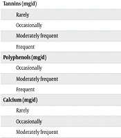 Analysis of Dietary Consumption Patterns Affecting Iron Absorption in Adolescent Girls