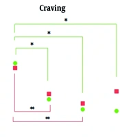 Targeting Craving in Methamphetamine Relapse Prevention with Transcranial Direct Current Stimulation: A Hospital-Based Sham-Controlled Pilot Study