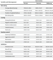 Effectiveness of RehaCom Response Inhibition Training in Reducing Cravings, Impulsivity, and Risky Behavior and Enhancing Emotional Regulation in Alcohol Users