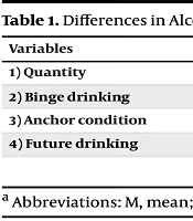 Anchoring Heuristic in Alcohol Consumption: Analysis of Future Consumption Estimates in Young Mexicans