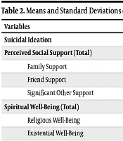Social Support, Spiritual Well-Being, and Reasons for Living: Their Association with Suicidal Ideation in a Sample of Border-Region Adolescents