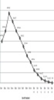 Inpatient Buprenorphine-Assisted Withdrawal for Treatment of Vulnerable Adolescents with Opioids Use Disorder in Zahedan, Iran: An Observational Study