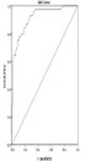 Cover image of the article: Validation of the Persian Smartphone Addiction Scale Among Tehran University Students, Iran