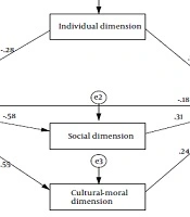 The Releationship Between Mindfulness and High-Risk Behaviors Mediated by Social-Virtual Networks