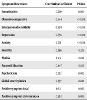 Comparision of the Frequency of Psychiatric Disorders in Patients with HTLV-1 Associated Myelopathy, Asymptomatic Carriers of Virus, and Healthy Control Group