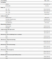 Cover image of the article: High Hepatitis C Prevalence in Medium-Term Residential Addiction Treatment Centers in Kurdistan Province, Iran, 2018