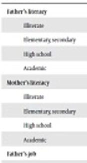 Cover image of the article: Use of Smokeless Tobacco Among Students in the City of Chabahar: A Cross-Sectional Study