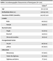 Cover image of the article: Suicide Ideation and Drug Craving in Patients Under Methadone Maintenance Treatment (MMT)