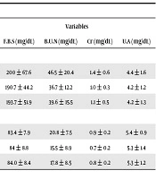 Cover image of the article: Serum Fetuin-A and Adipsin Levels in Type II Diabetes Patients