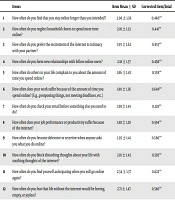 Psychometric Properties of Young’s Internet Addiction Test in Nigeria