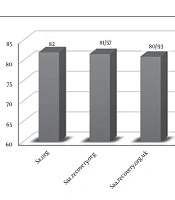 Evaluation of Quality of Websites Related to Sexaholics Anonymous: Improvement of Online Patient Education in High Risk Sexual Behaviors