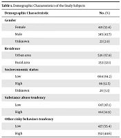 Cover image of the article: Is Inclusion of a Dummy Drug Necessary for Estimating Perceived Prevalence of Substance Use by Classmates?