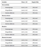 Cover image of the article: Cognitive and Metacognitive Impairments of Drug Addicted, Internet Addicted and Normal Individuals in Youth Ages: A Comparative Study