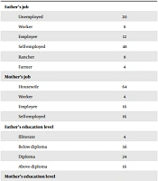 Family Factors Affecting Adolescent Violence: A Qualitative Content Analysis