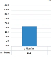 Prevalence of Hepatitis B and C Infection in Tehsil Fort Abbas, Pakistan