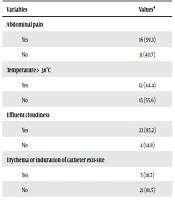 Frequency and Antimicrobial Susceptibility of Bacterial Agents Causing Peritoneal Dialysis-Related Peritonitis: A Two-Center Experience
