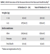 Effects of Intervention Schemes on Sulphadoxine-Pyrimethamine Compliance Among Pregnant Women in a Health Facility in Port Harcourt, Rivers State, Nigeria
