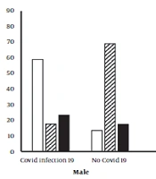 Cover image of the article: The Association Between Physical Activity Level of CVD Patients and Rate of Covid-19 Incidence