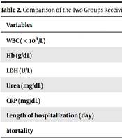 Effects of Interferon β1-a Administration in the First Versus Second Week of Treatment on Recovery in Patients with COVID-19: A Retrospective Study