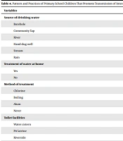 Cover image of the article: Prevalence of Intestinal Parasitic Infection and Associated Risk Factors Among Primary School-Aged Children (5 - 15 years) in Southern Nigeria