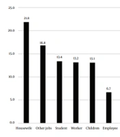 Epidemiological Study of Cutaneous Leishmaniasis in the Population Covered by Shahid Beheshti University of Medical Sciences in Iran from 2011 to 2021