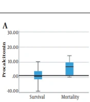 Predictors of In-hospital Mortality Among COVID-19-infected Chronic Kidney Disease Patients on Maintenance Hemodialysis: A Retrospective Cohort Study
