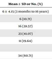 Computerized Tomography Scan Findings in Pediatric Patients with Coronavirus Disease 2019