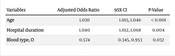 Associations Between Blood Group and COVID-19 Mortality, Severity, and Length of Hospitalization