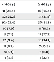 CT Scan Findings in Patients with COVID-19: A Comparison Study Between Vaccinated and Non-vaccinated