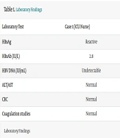 Occupational Considerations for Healthcare Workers with Chronic Hepatitis B: Case Reports