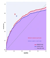 Genetic and Molecular Profiling of PLIN5 and LCN2 in Hepatocellular Carcinoma: Implications for Diagnosis and Prognosis