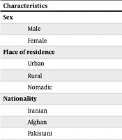 Epidemiological Survey of Measles Cases in Southeastern Iran During 2014 - 2025
